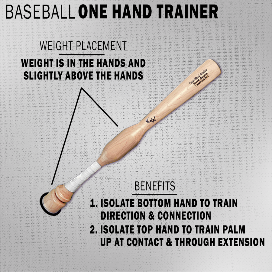 Baseball One Hand Trainer