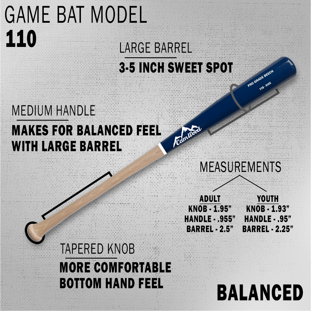 Custom 110 Balanced